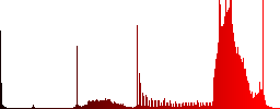 Memory optimization color icons on sunk push buttons - Histogram - Red color channel