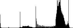 Memory optimization color icons on sunk push buttons - Histogram - RGB color channel