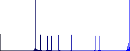 PPT file format flat color icons in round outlines - Histogram - Blue color channel