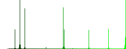 IMG file format flat color icons in square frames - Histogram - Green color channel