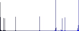 ISO file format flat color icons in square frames - Histogram - Blue color channel