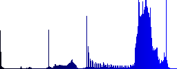 Media pause color icons on sunk push buttons - Histogram - Blue color channel