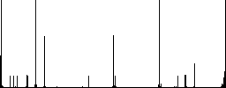 NRG file format flat color icons in square frames - Histogram - RGB color channel
