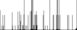 Euro casino chip flat icons on color round background. - Histogram - RGB color channel