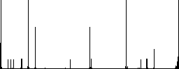 BIN file format flat color icons in square frames - Histogram - RGB color channel