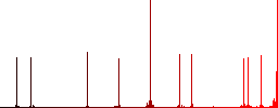 Rack servers simple icons in color rounded square frames on white background - Histogram - Red color channel