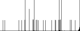 Euro wallet flat icons on simple color square background. - Histogram - RGB color channel