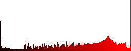 Paperclip color glass sphere buttons with shadows. - Histogram - Red color channel