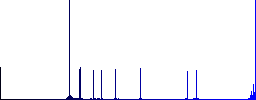 ISO file format flat color icons in round outlines - Histogram - Blue color channel