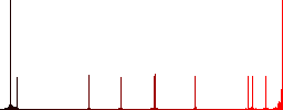 ISO file format flat color icons in round outlines - Histogram - Red color channel