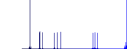 Hand truck simple icons in color rounded square frames on white background - Histogram - Blue color channel