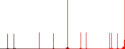 Call simple icons in color rounded square frames on white background - Histogram - Red color channel