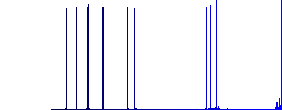 Dollar Pound exchange flat icons on simple color square background. - Histogram - Blue color channel