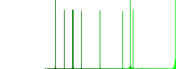 Dollar Yen exchange flat icons on simple color square background. - Histogram - Green color channel