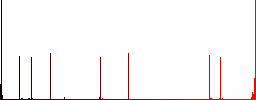 Data traffic flat color icons in square frames - Histogram - Red color channel