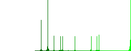International call simple icons in color rounded square frames on white background - Histogram - Green color channel