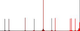 International call simple icons in color rounded square frames on white background - Histogram - Red color channel
