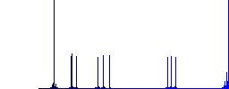 Worldwide simple icons in color rounded square frames on white background - Histogram - Blue color channel
