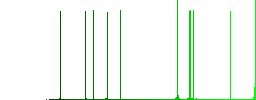 Ethernet connector icons on rounded square vivid color backgrounds. - Histogram - Green color channel