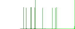 Map flat icons on simple color square background. - Histogram - Green color channel