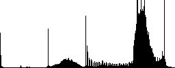Folder properties color icons on sunk push buttons - Histogram - RGB color channel