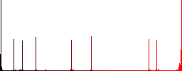 Globe flat color icons in square frames on white background - Histogram - Red color channel