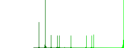 Link simple icons in color rounded square frames on white background - Histogram - Green color channel