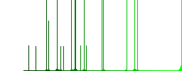 Euro price label darker flat icons on color round background - Histogram - Green color channel