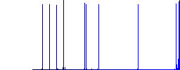 AVI file format icons on rounded square vivid color backgrounds. - Histogram - Blue color channel