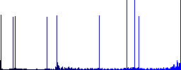 Home round color beveled buttons with smooth surfaces and flat white icons - Histogram - Blue color channel