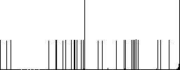 Height tool flat icons on simple color square backgrounds - Histogram - RGB color channel