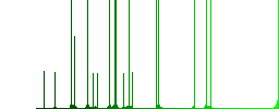 Application programming interface darker flat icons on color round background - Histogram - Green color channel