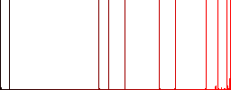 Accumulator icons on rounded square vivid color backgrounds. - Histogram - Red color channel