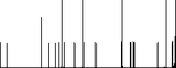 Accumulator icons on rounded square vivid color backgrounds. - Histogram - RGB color channel