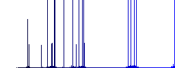 API key darker flat icons on color round background - Histogram - Blue color channel