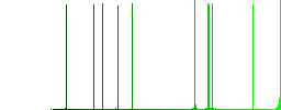 Quotation mark icons on rounded square vivid color backgrounds. - Histogram - Green color channel
