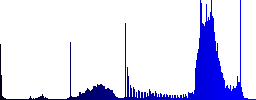Laptop with Pound sign color icons on sunk push buttons - Histogram - Blue color channel