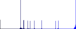 Search cart item flat color icons in round outlines on white background - Histogram - Blue color channel