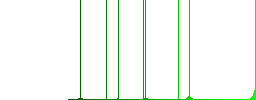 Yen price label flat white icons on round color backgrounds - Histogram - Green color channel