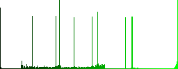 Bell round color beveled buttons with smooth surfaces and flat white icons - Histogram - Green color channel