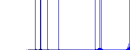 Hardware diagnostics flat white icons on round color backgrounds - Histogram - Blue color channel