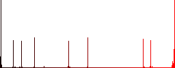 Smartphone tweaking flat color icons in square frames on white background - Histogram - Red color channel