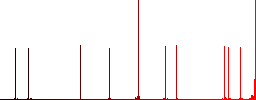 Folder owner simple icons in color rounded square frames on white background - Histogram - Red color channel