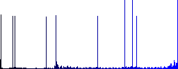 Cloud upload round color beveled buttons with smooth surfaces and flat white icons - Histogram - Blue color channel
