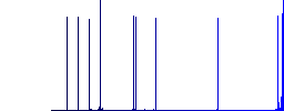 Database symbol flat icons on rounded square vivid color backgrounds. - Histogram - Blue color channel