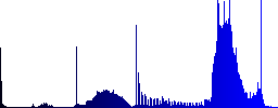 Syncronize folder color icons on sunk push buttons - Histogram - Blue color channel
