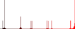 Open box flat color vector icons with shadows in round outlines on white background - Histogram - Red color channel