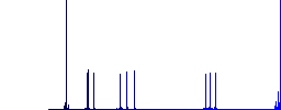 Mobile certification simple icons in color rounded square frames on white background - Histogram - Blue color channel
