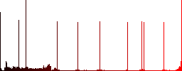 Rugby ball round color beveled buttons with smooth surfaces and flat white icons - Histogram - Red color channel