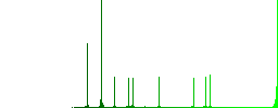 Euro Bitcoin money exchange simple icons in color rounded square frames on white background - Histogram - Green color channel